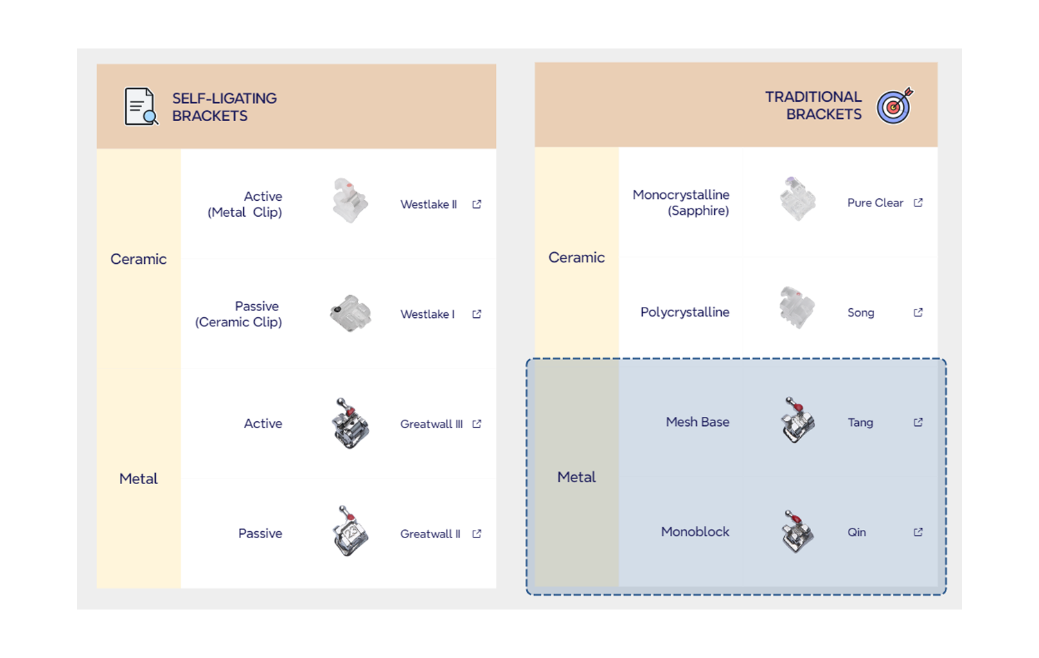 brackets catagory